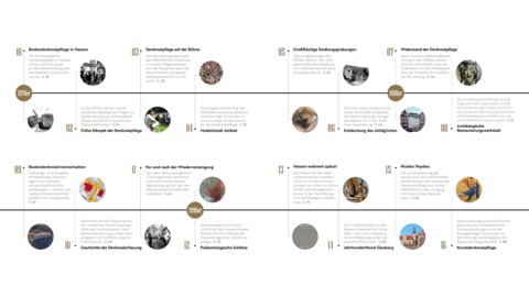Folgen Sie uns durch die Jahrzehnte! Grafik: Reise durch die Jahrzehnte